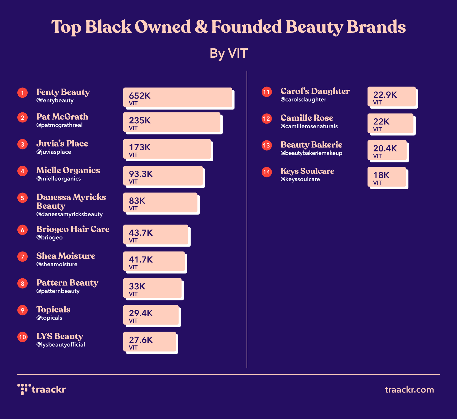Top Black Owned and Founded Beauty Brands in Influencer Marketing I Traackr